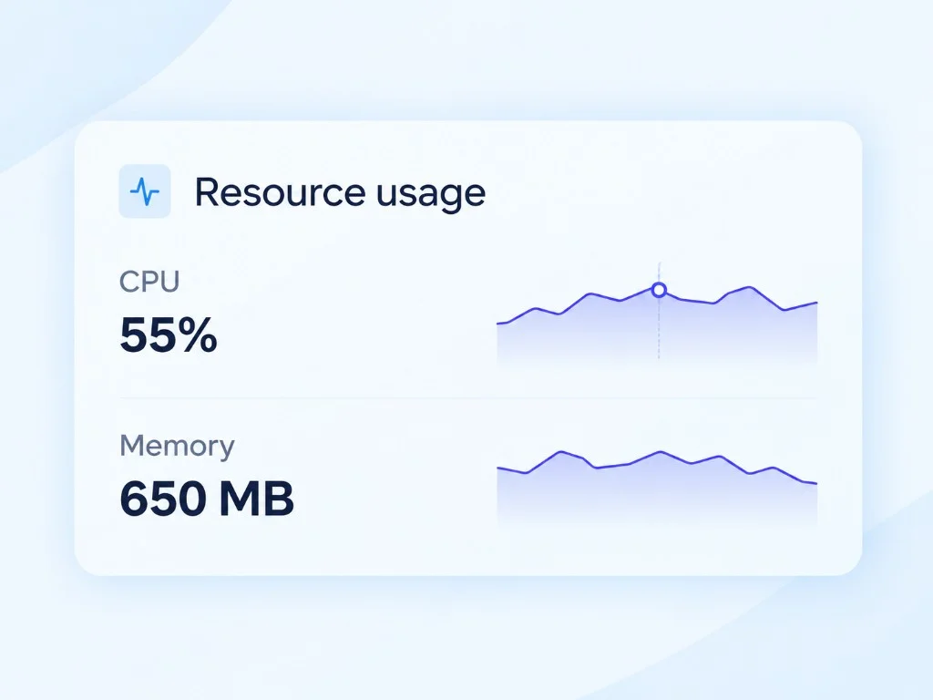 Resource usage chart for CPU and memory